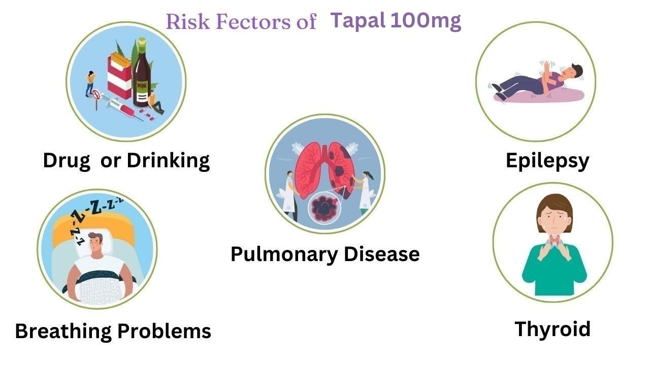 Risk Fectors of Tapal 100mg