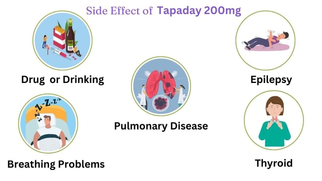 Side effect of tapaday 200mg 