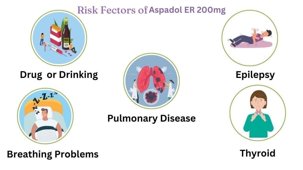 Risk Fectors of Aspadol ER 200mg
