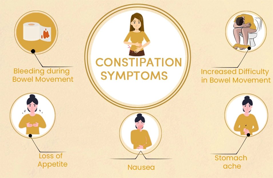 Symptoms of Constipation